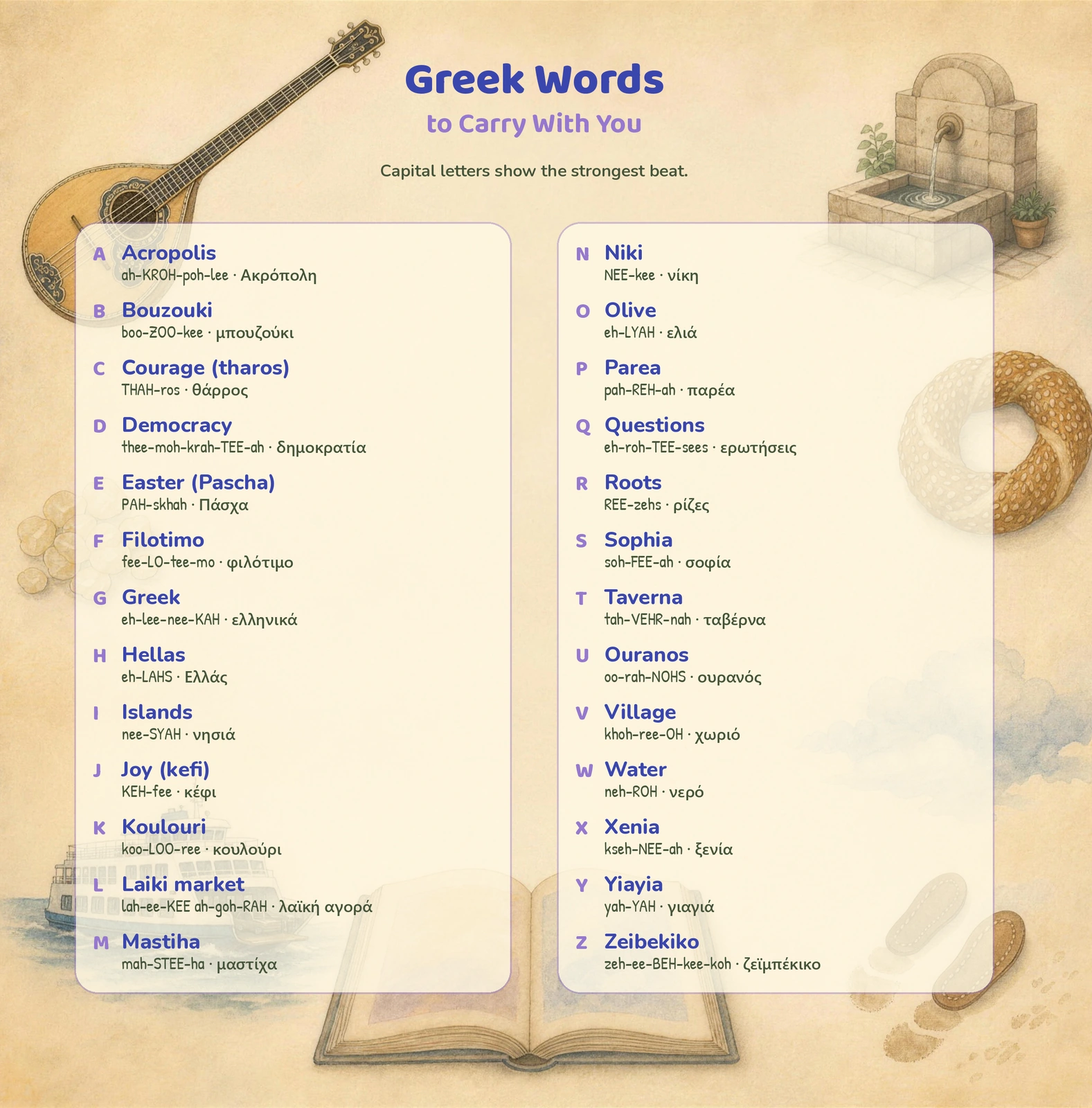 Two columns of Greek words and pronunciation guides are surrounded by a bouzouki, a bread ring, a book and a stone fountain.